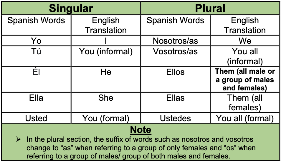 IGCSE Resources - Guide to IGCSE Spanish (0530)